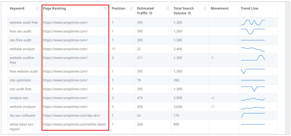 page ranking seoptimer